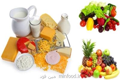 اهمیت راهبردی مبحث غذا در بحران همه گیری كرونا